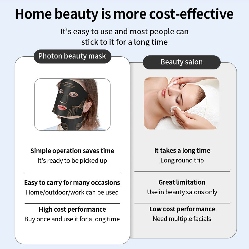 LED Light Therapy Face Mask
