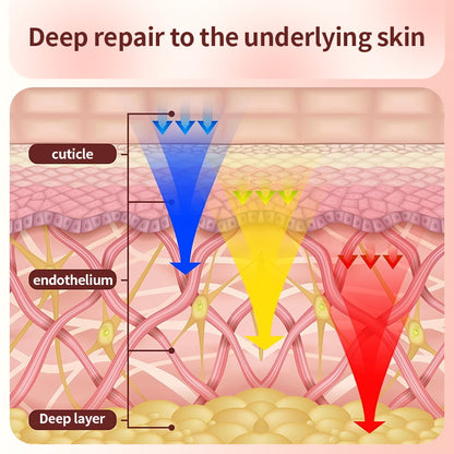 LED Light Therapy Face Mask